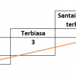 tingkatan Niat Ikhlas Karena Allah