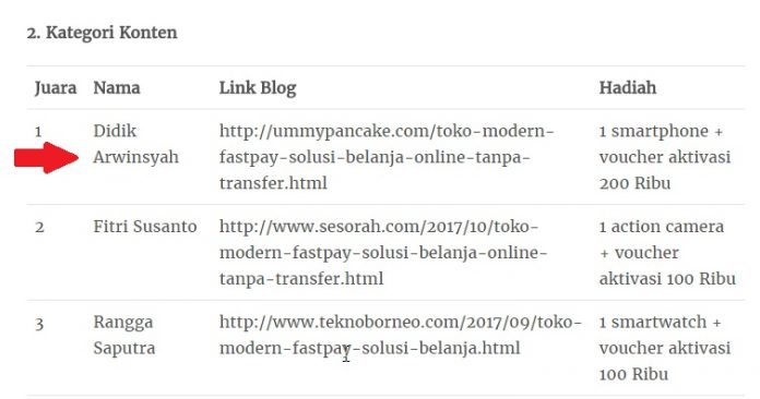 Juara 1 Lomba Blog Kategori Konten di TokoFastpay.co.id Juara 1 Lomba Blog Kategori Konten di TokoFastpay.co.id