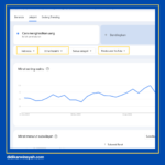 Filter-Google-Trends